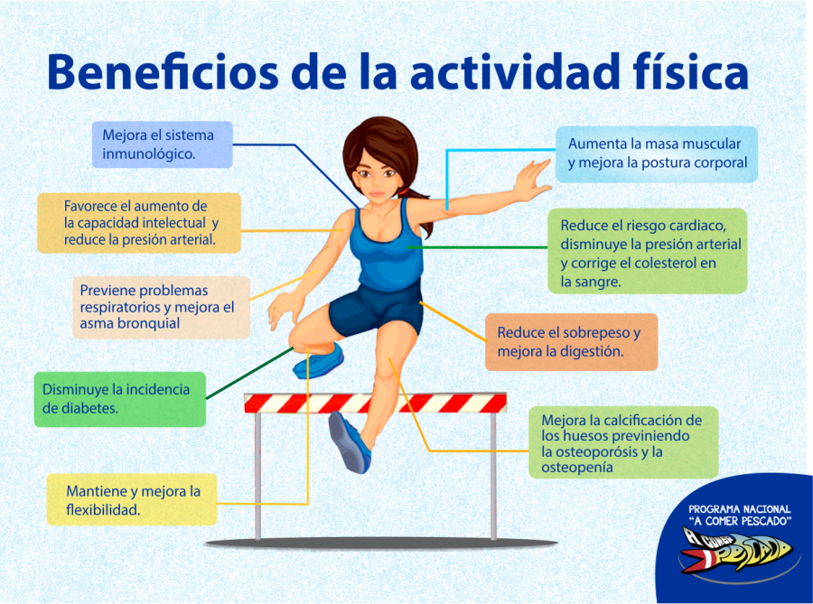 Actividad Física A Comer Pescado